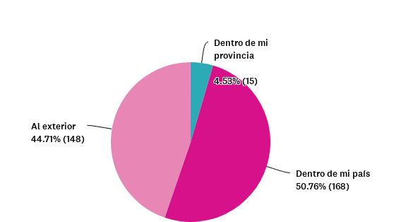 grafico 1